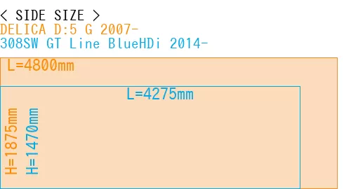 #DELICA D:5 G 2007- + 308SW GT Line BlueHDi 2014-